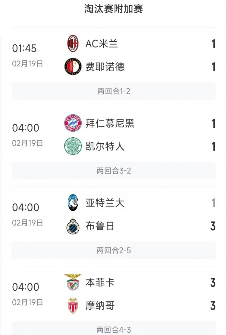 明日會一樣嗎？今日4場歐冠淘汰賽附加賽，首回合取勝球隊皆晉級